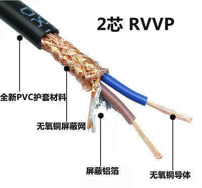 什(shén)麽是RVVP電纜，RVVP電線的用(yòng)途，RVV和(hé)RVVP的區(qū)别