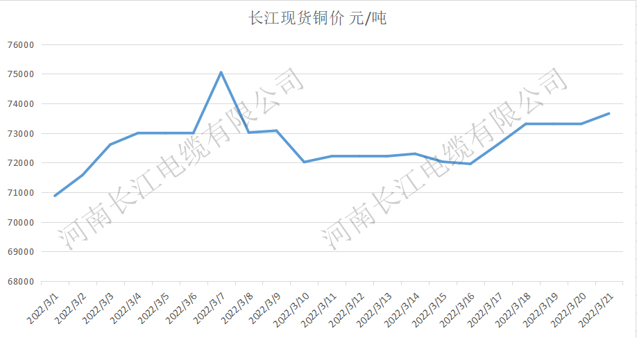 銅價繼續走強，電纜産品何去何從(cóng)？