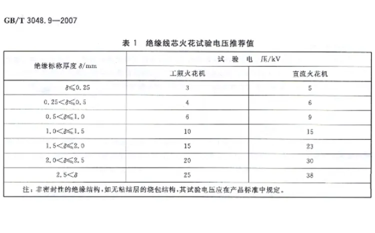 電纜線質量檢測-火花(huā)試驗