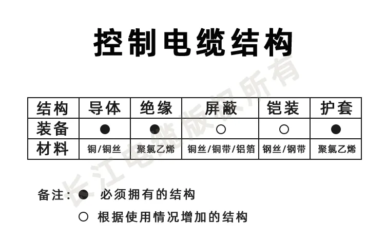 什(shén)麽是控制電纜，控制電纜型号大(dà)全