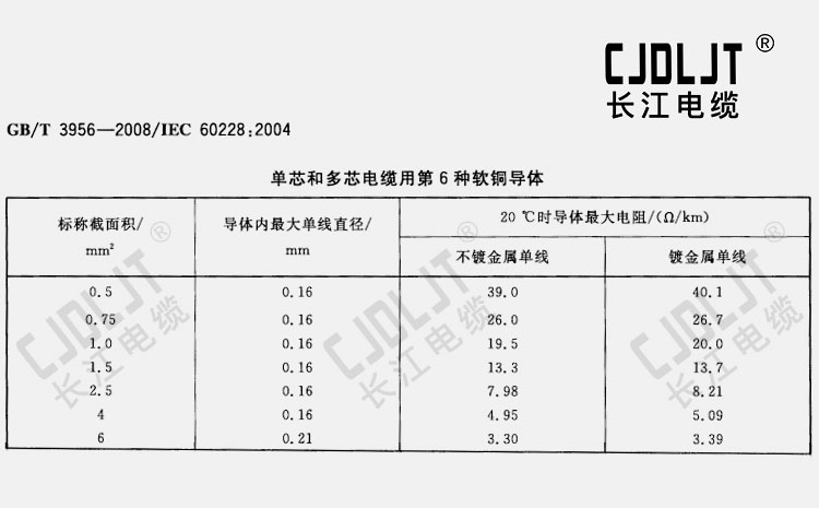 6類導體要求