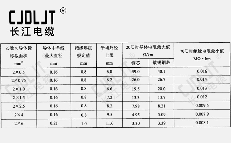 花(huā)線是什(shén)麽電線？