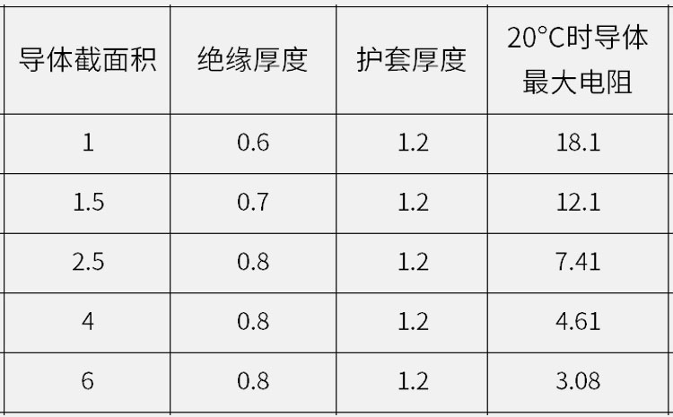 KVV控制電纜絕緣厚度