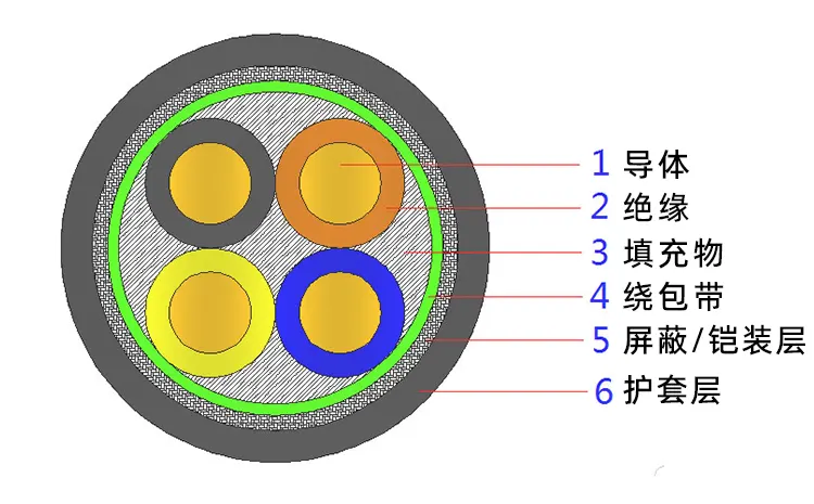 電線電纜結構.webp